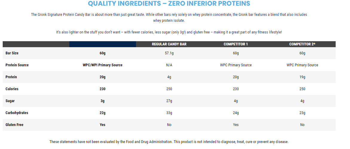 Gronk Bar Example